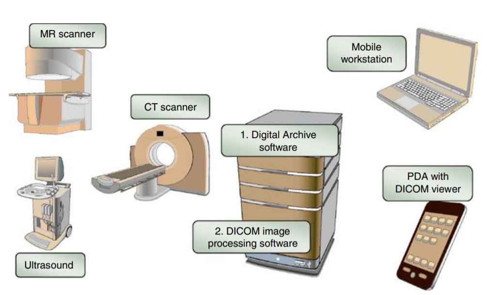 کاربرد فایل DICOM