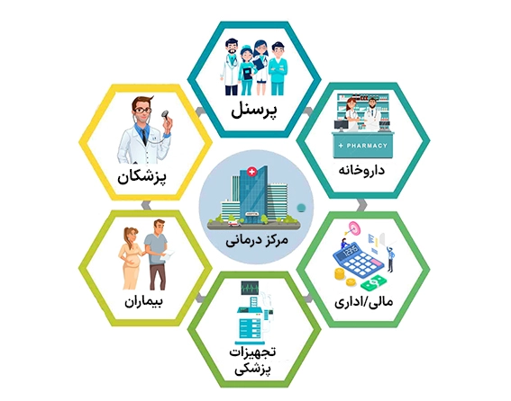 چارت سازمانی